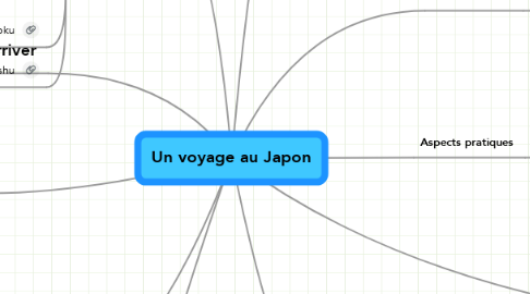 Mind Map: Un voyage au Japon