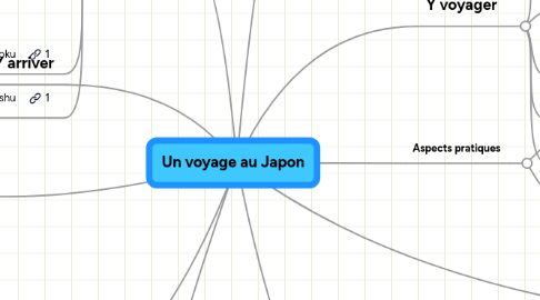 Mind Map: Un voyage au Japon