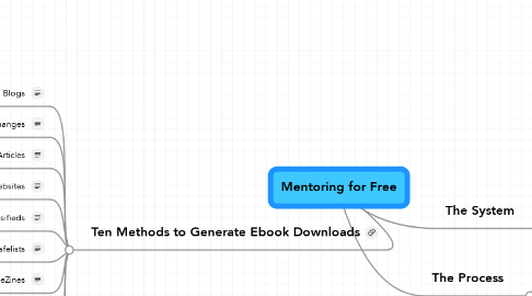 Mind Map: Mentoring for Free