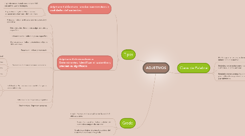 Mind Map: ADJETIVOS