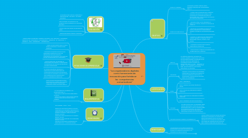 Mind Map: “Los organizadores digitales como herramienta de innovación para fortalecer      las  competencias comunicativas”