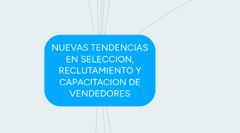 Mind Map: NUEVAS TENDENCIAS EN SELECCION, RECLUTAMIENTO Y CAPACITACION DE VENDEDORES