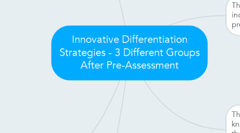 Mind Map: Innovative Differentiation Strategies - 3 Different Groups After Pre-Assessment