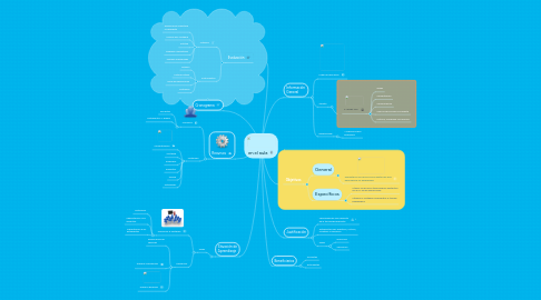 Mind Map: en el aula