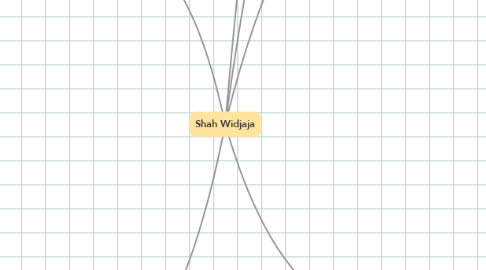 Mind Map: Shah Widjaja