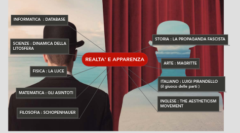 Mind Map: REALTA' E APPARENZA