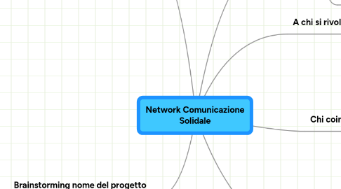 Mind Map: Network Comunicazione Solidale