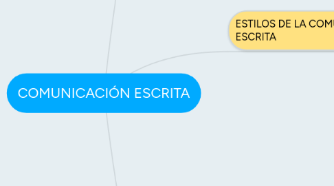 Mind Map: COMUNICACIÓN ESCRITA