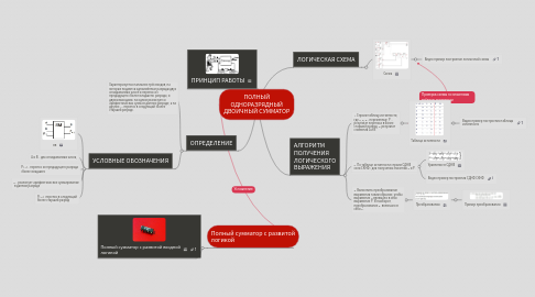 Mind Map: ПОЛНЫЙ ОДНОРАЗРЯДНЫЙ ДВОИЧНЫЙ СУММАТОР