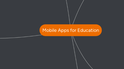 Mind Map: Mobile Apps for Education