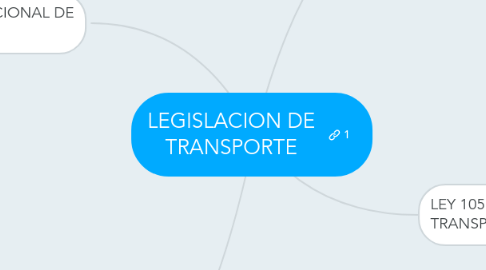 Mind Map: LEGISLACION DE TRANSPORTE