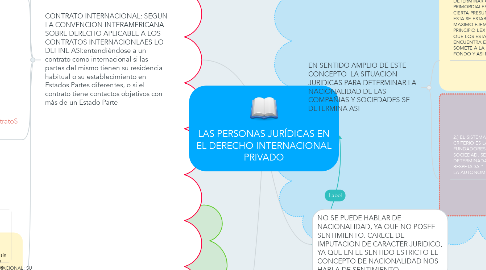 Mind Map: LAS PERSONAS JURÍDICAS EN EL DERECHO INTERNACIONAL PRIVADO