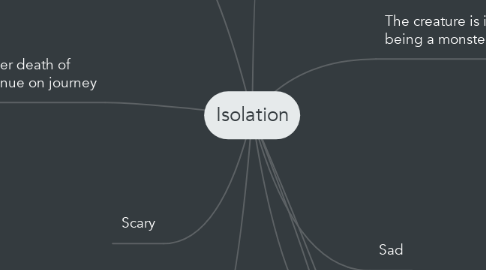 Mind Map: Isolation