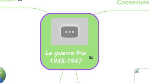 Mind Map: La guerra fría 1945-1947