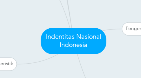 Mind Map: Indentitas Nasional Indonesia