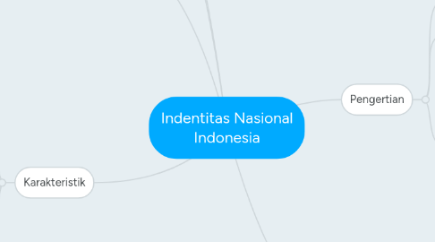 Mind Map: Indentitas Nasional Indonesia