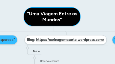 Mind Map: "Uma Viagem Entre os Mundos"