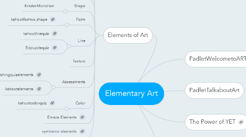 Mind Map: Elementary Art