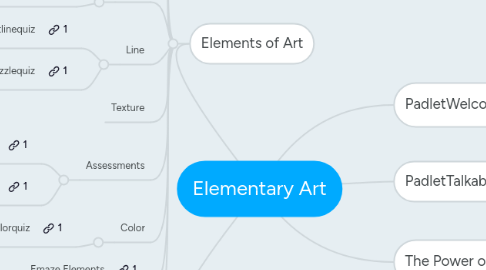 Mind Map: Elementary Art