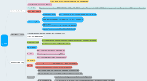Mind Map: 7th Grade Science