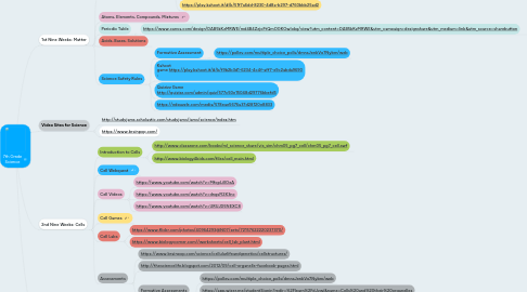 Mind Map: 7th Grade Science