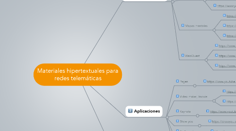 Mind Map: Materiales hipertextuales para redes telemáticas