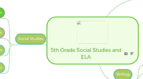 Mind Map: 5th Grade Social Studies and ELA