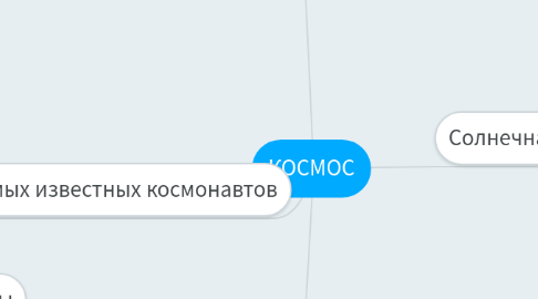 Mind Map: КОСМОС