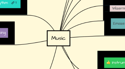 Mind Map: Music