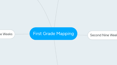 Mind Map: First Grade Mapping