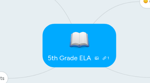 Mind Map: 5th Grade ELA