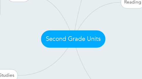 Mind Map: Second Grade Units