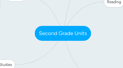 Mind Map: Second Grade Units