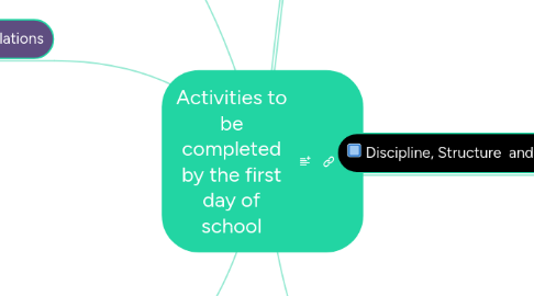 Mind Map: Activities to be completed by the first day of school