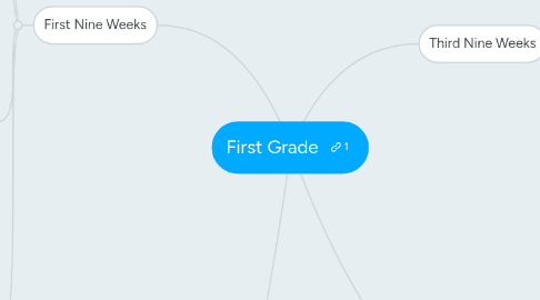 Mind Map: First Grade