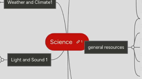 Mind Map: Science