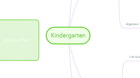 Mind Map: Kindergarten