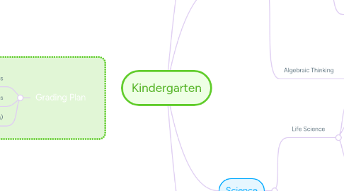 Mind Map: Kindergarten