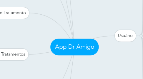 Mind Map: App Dr Amigo