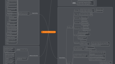 Mind Map: Concepto de Biblioteconomía