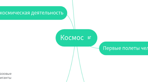 Mind Map: Космос