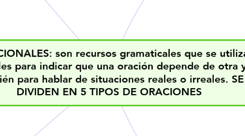 Mind Map: CONDICIONALES: son recursos gramaticales que se utilizan en el ingles para indicar que una oración depende de otra y también para hablar de situaciones reales o irreales. SE DIVIDEN EN 5 TIPOS DE ORACIONES