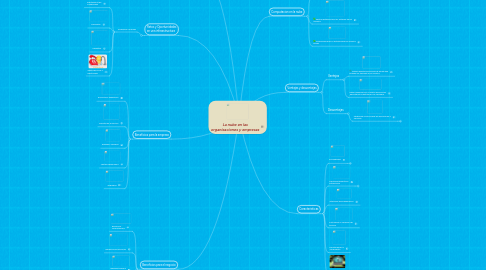 Mind Map: La nube en las organizaciones y empresas