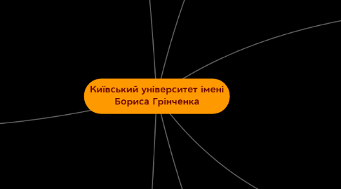 Mind Map: Київський університет імені Бориса Грінченка