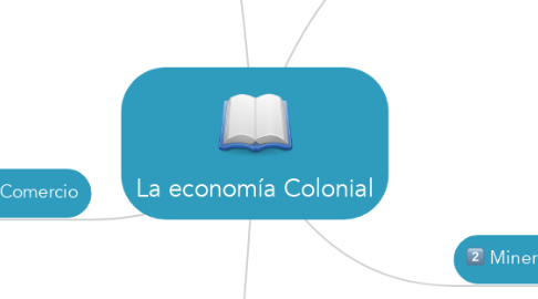 Mind Map: La economía Colonial