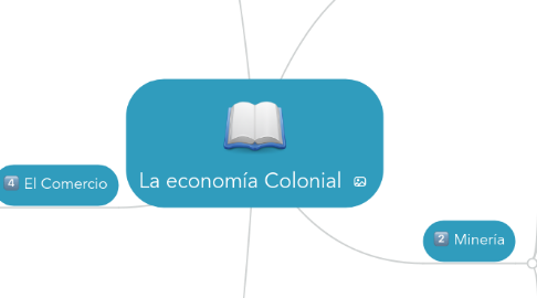 Mind Map: La economía Colonial