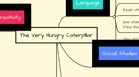 Mind Map: The Very Hungry Caterpillar