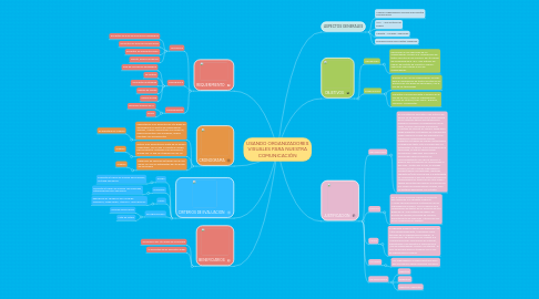 Mind Map: USANDO ORGANIZADORES VISUALES PARA NUESTRA COMUNICACIÓN