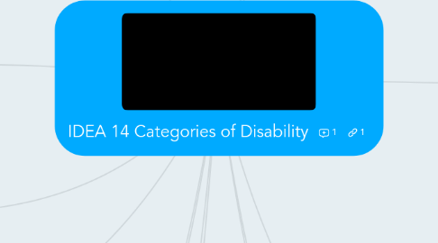 Mind Map: IDEA 14 Categories of Disability