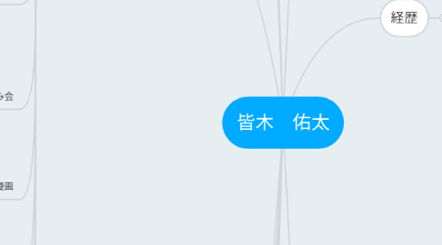 Mind Map: 皆木 佑太